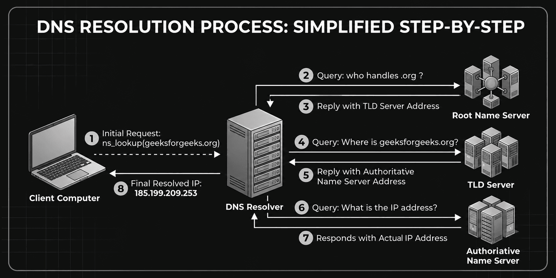 Resolver Diagram